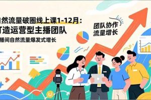 （17006期）自然流量破圈线上课25年1-12月-更新：打造运营型主播团队 直播间自然流量爆发式增长