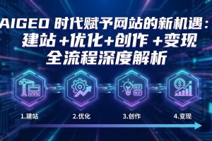 AIGEO+时代赋予网站的新机遇：建站+优化+创作+变现+全流程深度解析
