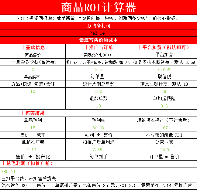 商品ROI计算器