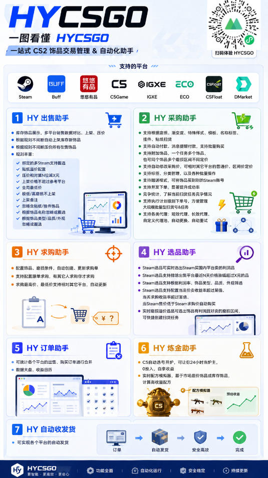 海外游戏全自动搬砖，日入10张，24小时全自动运行，无需人工值守，绿色稳定！【揭秘】