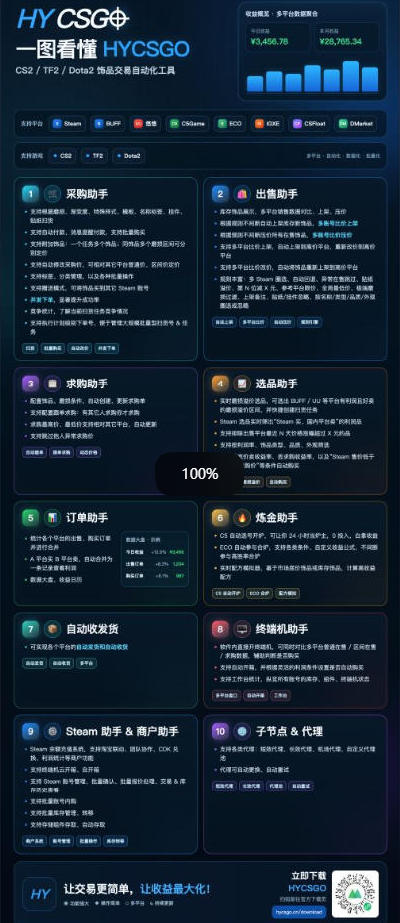 三款AI自动化游戏副业,轻松日入1k+,可批量矩阵操作适合新手小白!【揭秘】