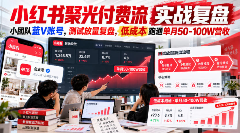 小红书聚光付费流实战复盘|小团队蓝V账号,测试放量复盘,低成本跑通单月50‑100W营收【文档】